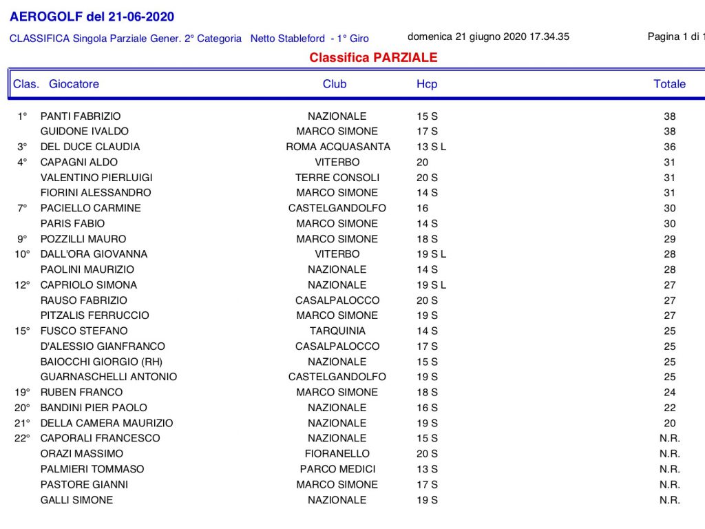 2-categoria